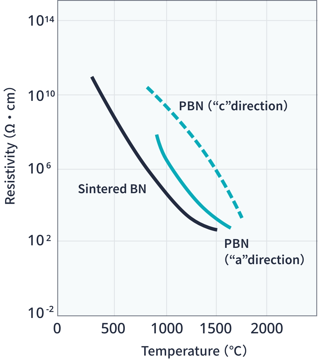 Resistivity Image