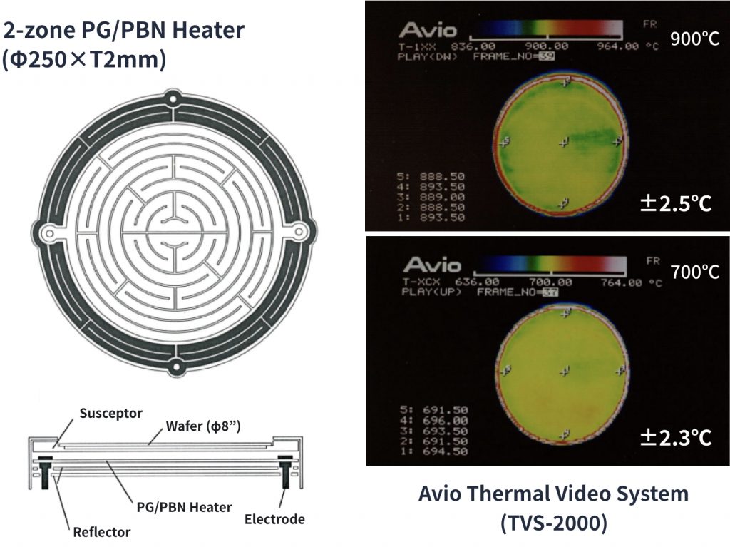 Wafer Heating Example Using PG/PBN Heaters