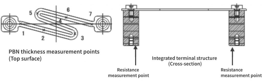 Test Conditions