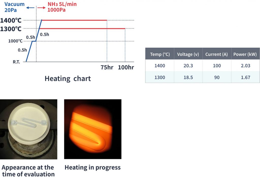 Test Results