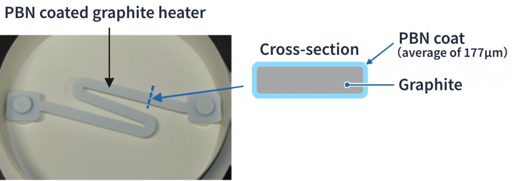 Test Conditions