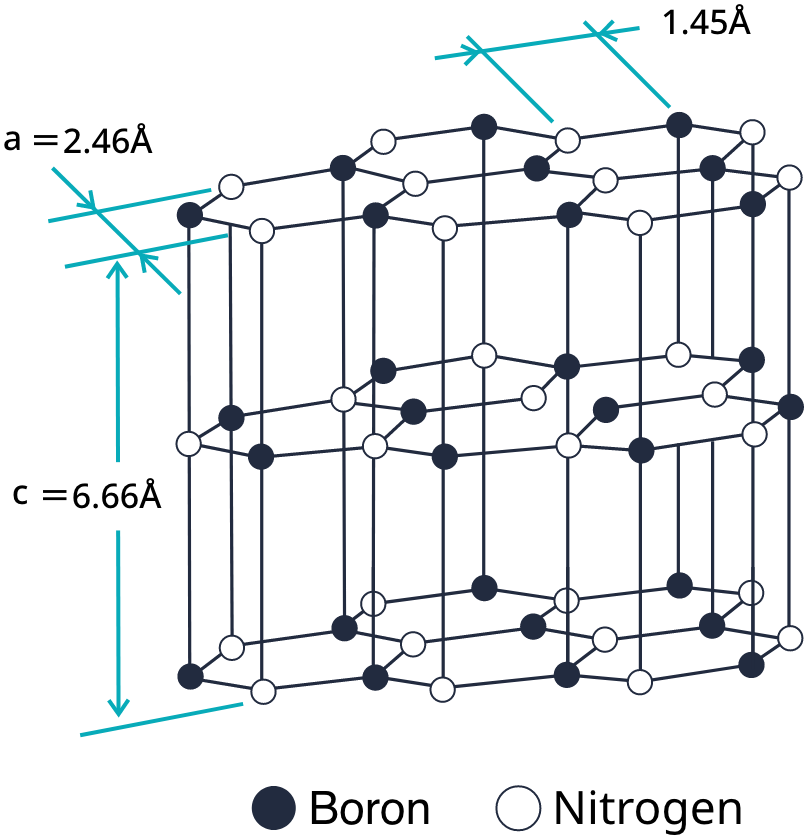PDN