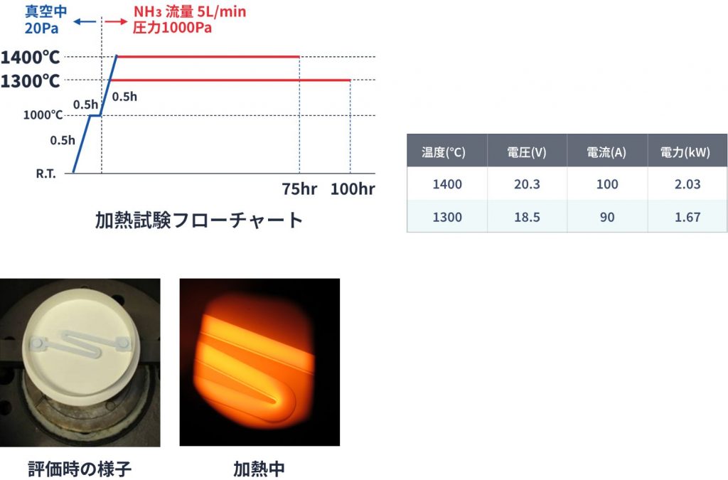 試験結果